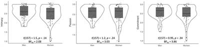 Love Influences Reproductive Success in Humans